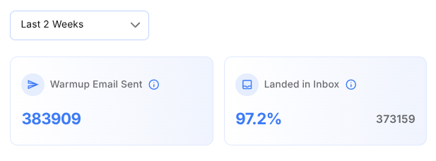 Chart displaying email warmup scores
