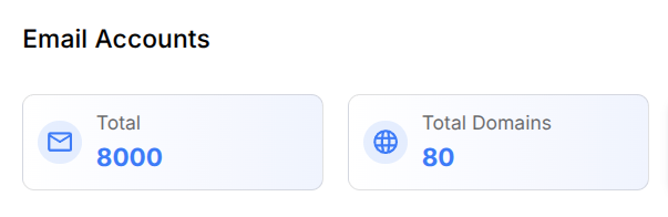 Visualization of total inboxes count