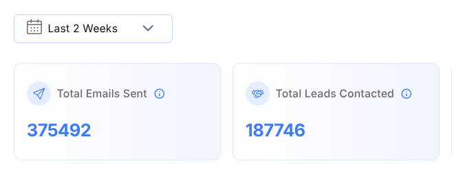 Graph showing total emails sent count